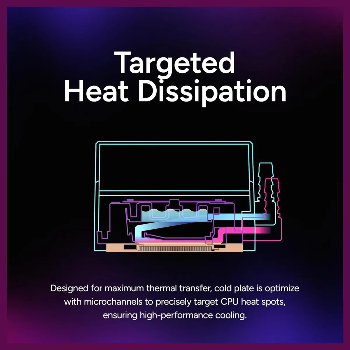 Cooler Master MasterLiquid Core II 360 Liquid CPU AIO Cooler, 360mm Radiator gallery image 8